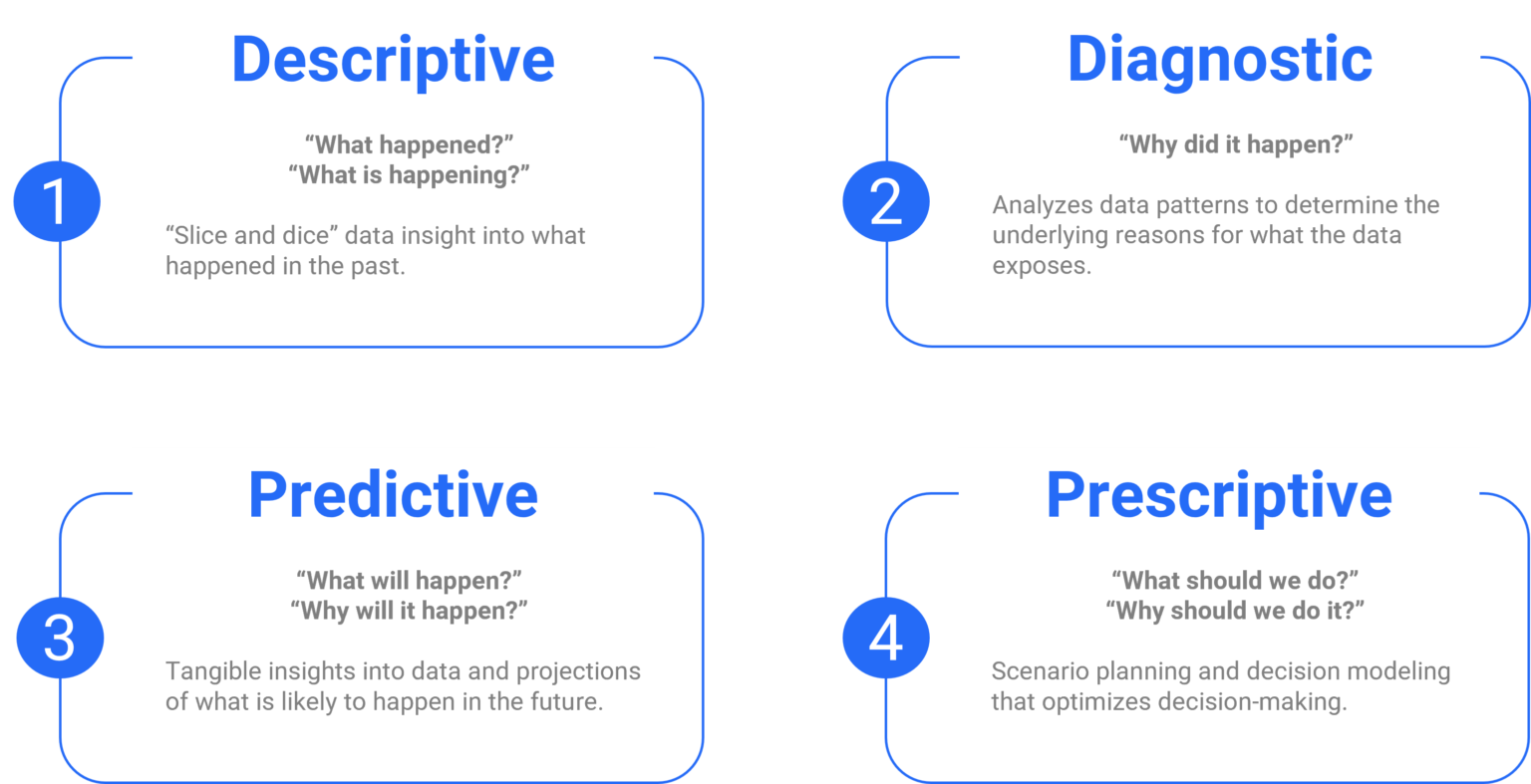HR Analytics Peoplevisor HR Analytics Peoplevisor