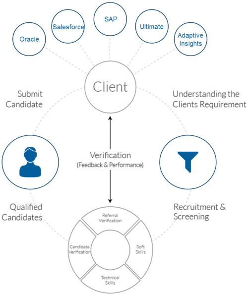 Talent Pipeline